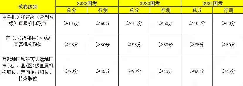 2024国考进面分数线及名单深度分析与解读