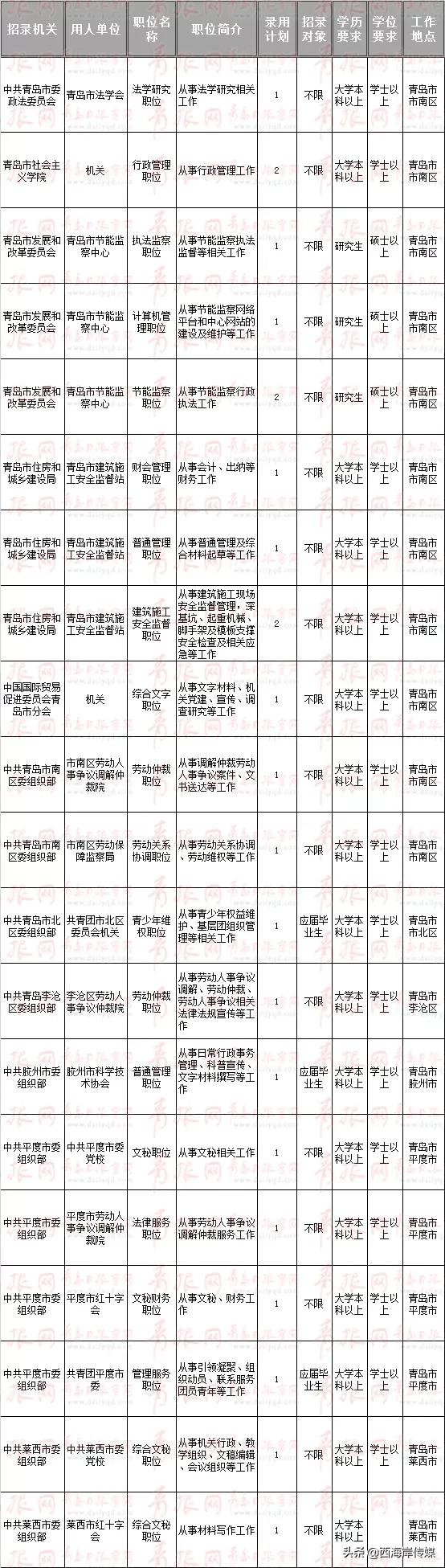 公务员招考岗位职位表全面解析