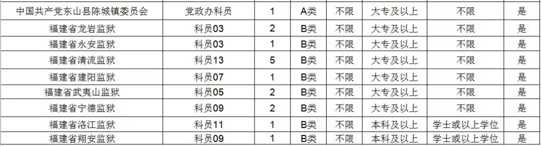 公务员报名资料修改探讨，能否修改报名信息的探讨