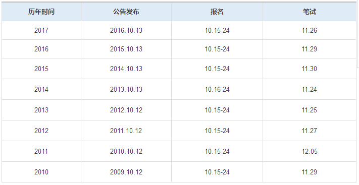 2025国考岗位表xls