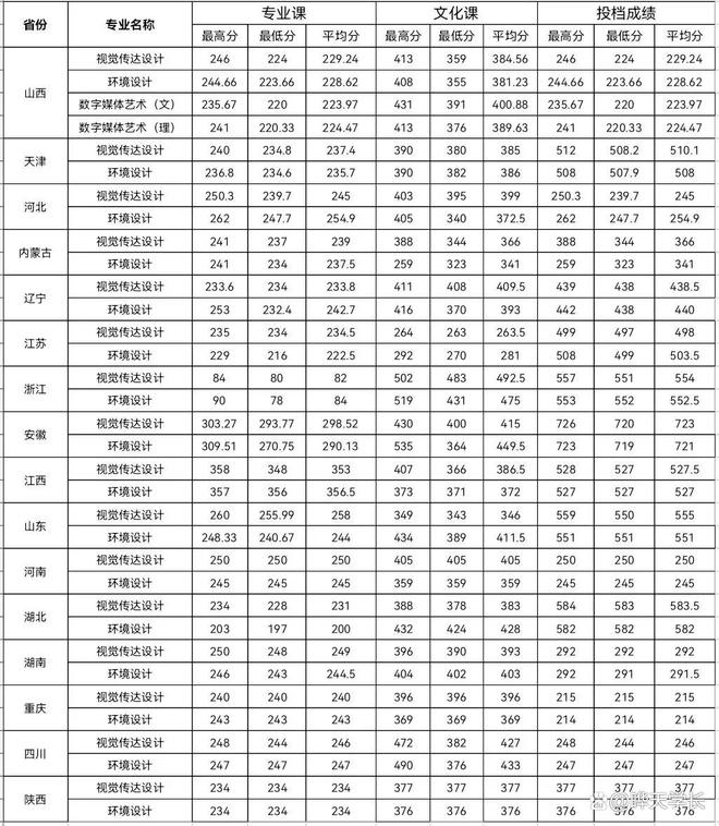 揭秘山西高考分数线，背后的故事与趋势展望