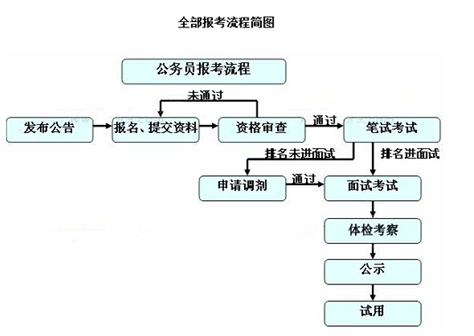 公务员录取流程全解析，从报名到上岗的详细步骤