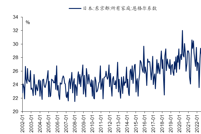 东京秋季尾声通胀加速，成因、影响及未来趋势分析