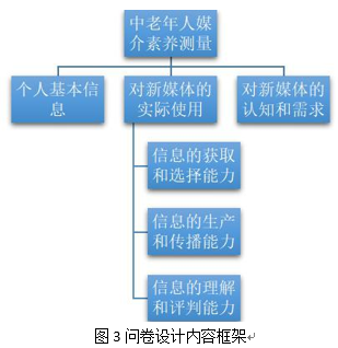 种植收益分析 第551页