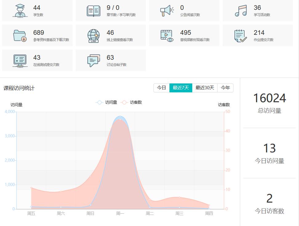 一肖一码特别准,数据分析驱动决策_L版30.767