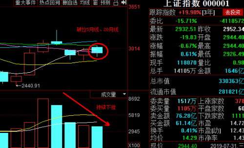 上证指数突破3300点大关，市场走势分析与展望