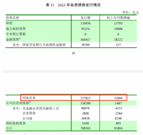 银行同业存单余额紧张，影响、原因与应对策略解析