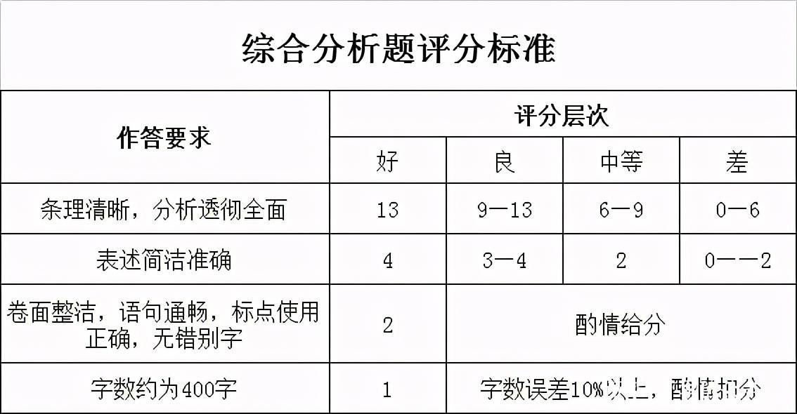 申论估分与评分机制深度解析