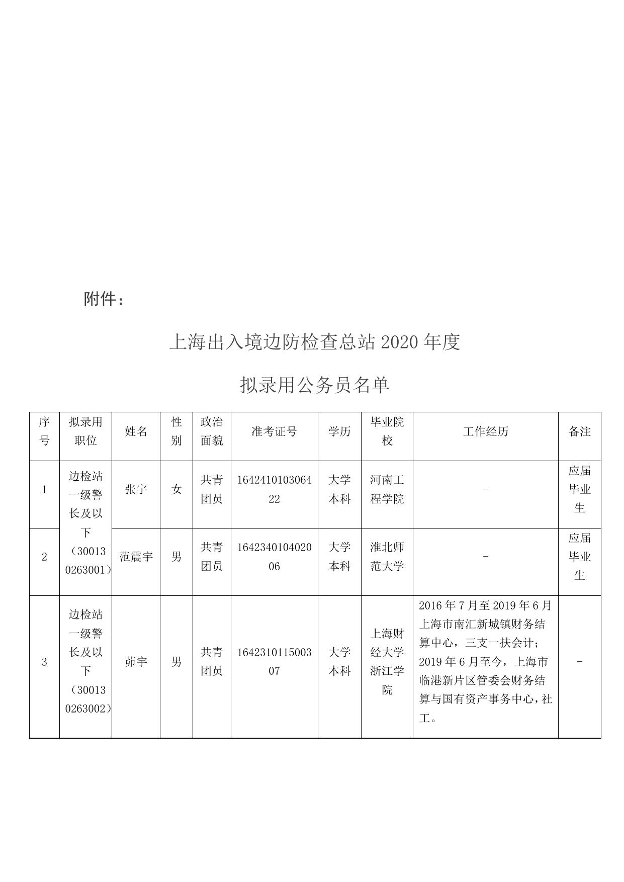 上海公安拟录用公示，透明招聘流程与公众监督的力量展示