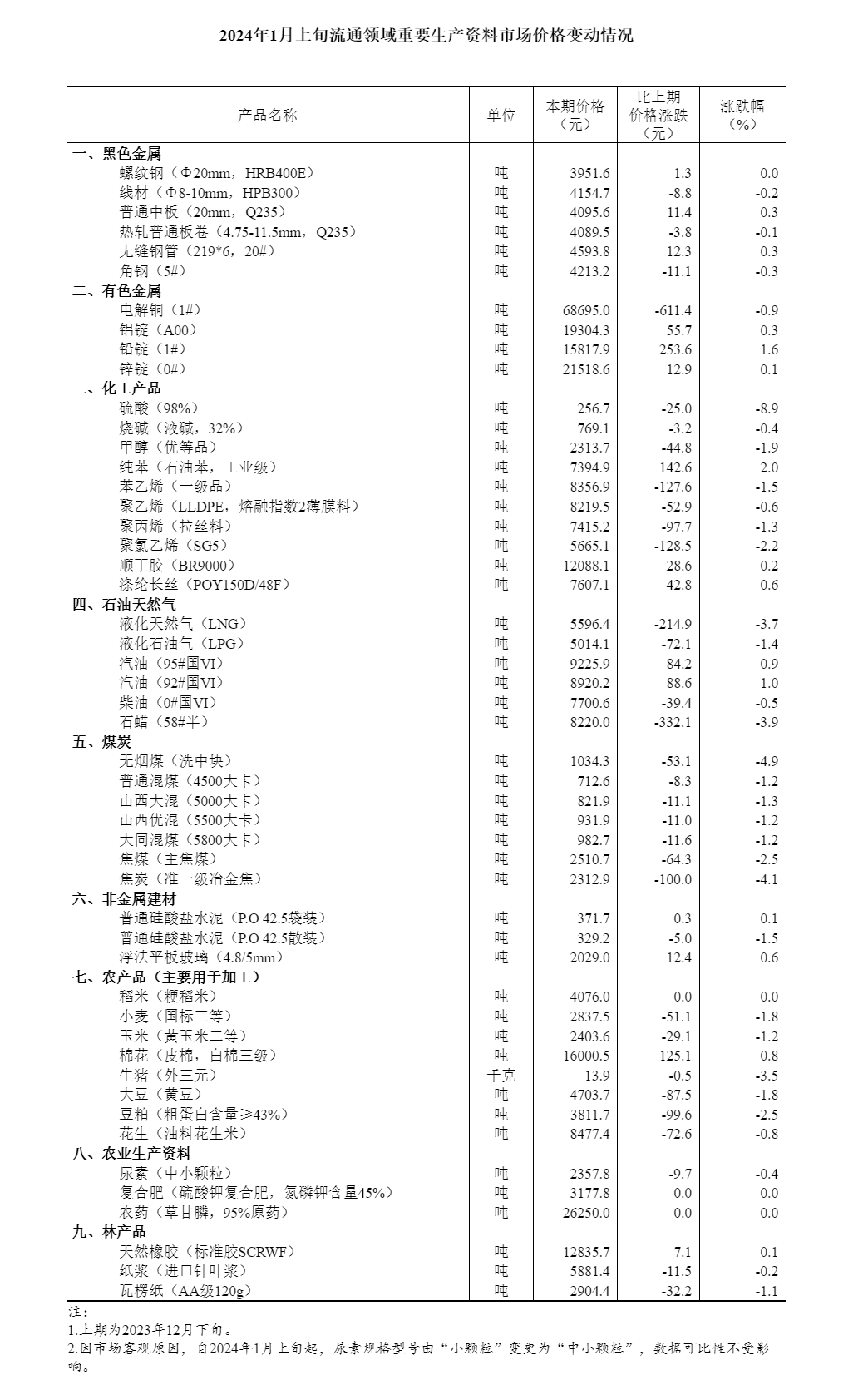 2024年精准资料大全,专家解析说明_Notebook48.714