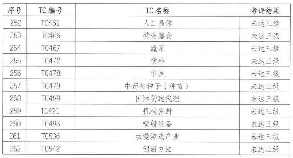 2024年11月30日 第26页