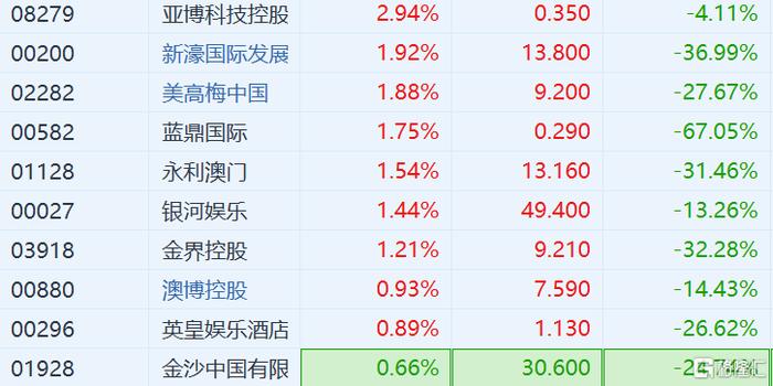 2024年澳门最新版本,资源实施策略_冒险款67.262