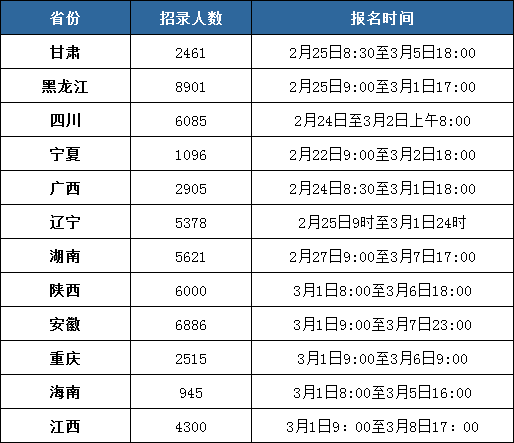 XXXX年省考公务员报名时间解析与探讨