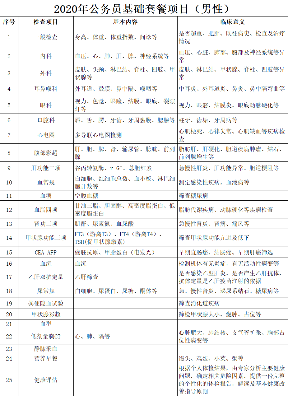 公务员体检必查十大项目全面解析