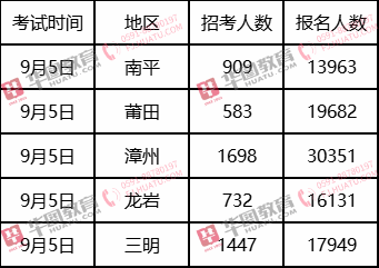 福建省公务员考试时间与相关事项全面解析