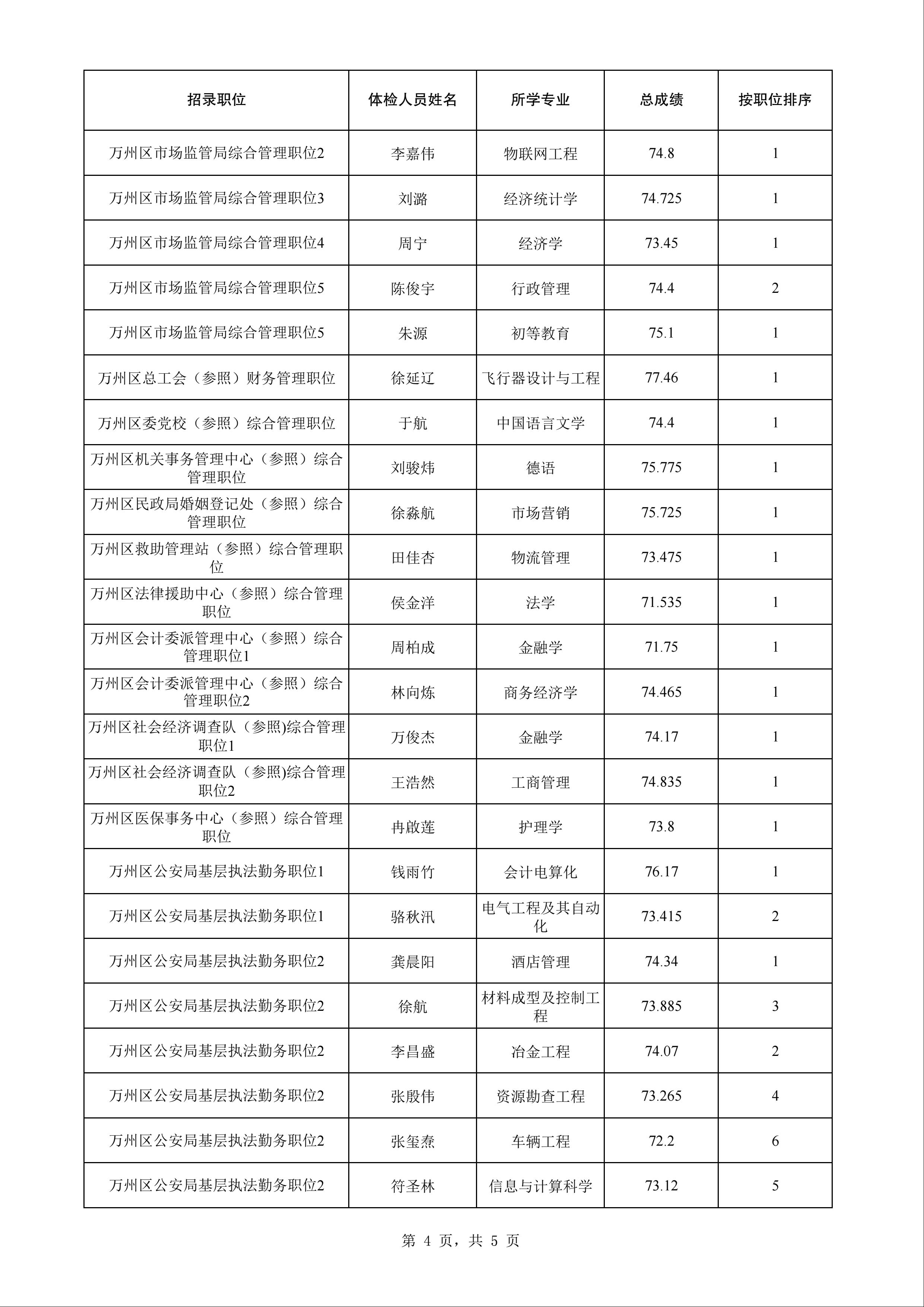 公务员体检项目及标准详解（2024版）