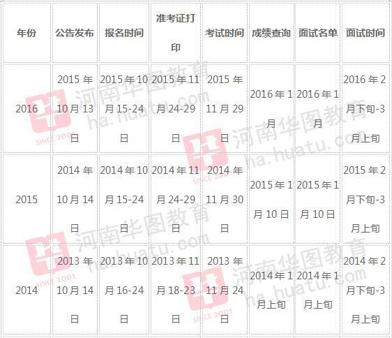 公务员考试报名流程详解