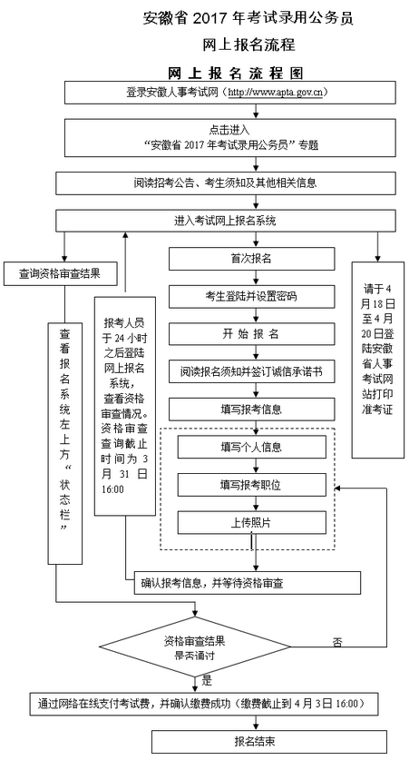 公务员考试流程详解指南