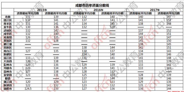 公务员笔试分数线全解析，及格线背后的故事揭秘