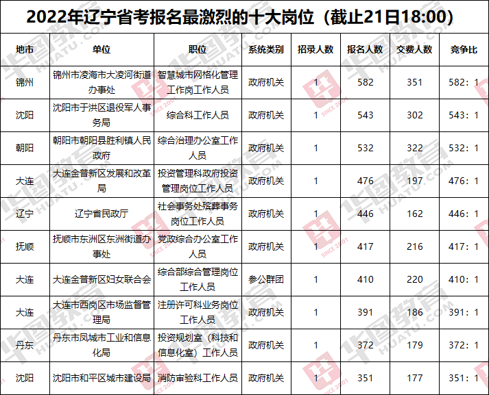 辽宁锦州公务员考试信息全面解析