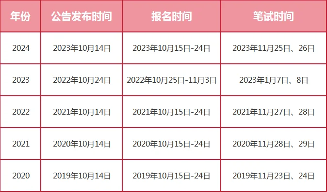 全面解析2025公务员报考官网，探索仕途之路的未来方向