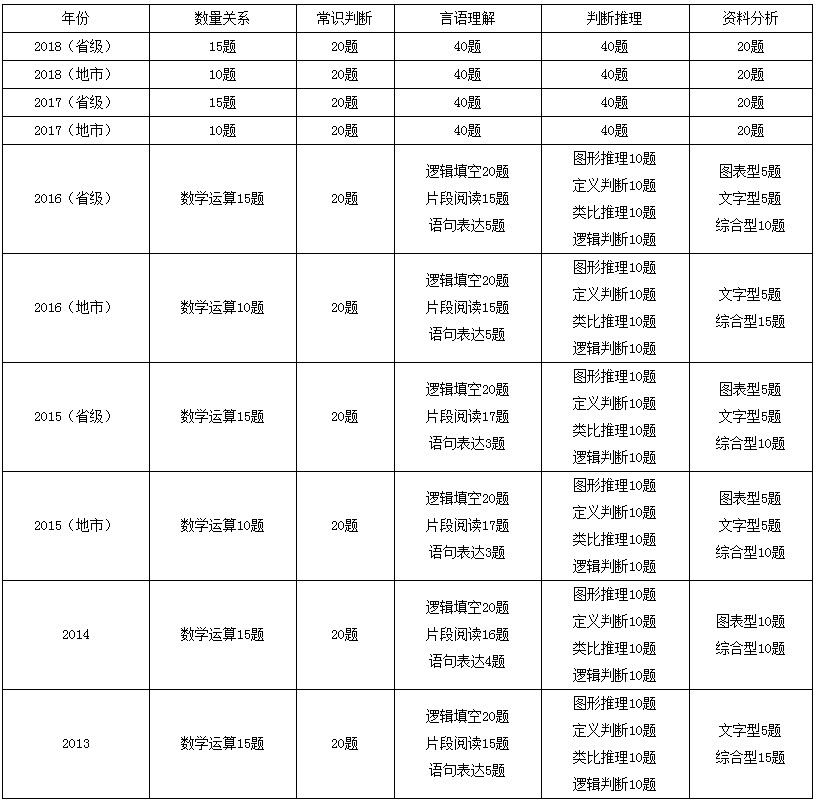 国考试卷题型顺序深度解析