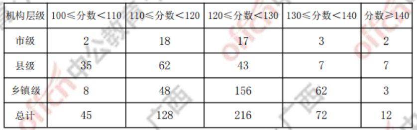 公务员考试成绩背后的故事，深度解析分数与选拔机制