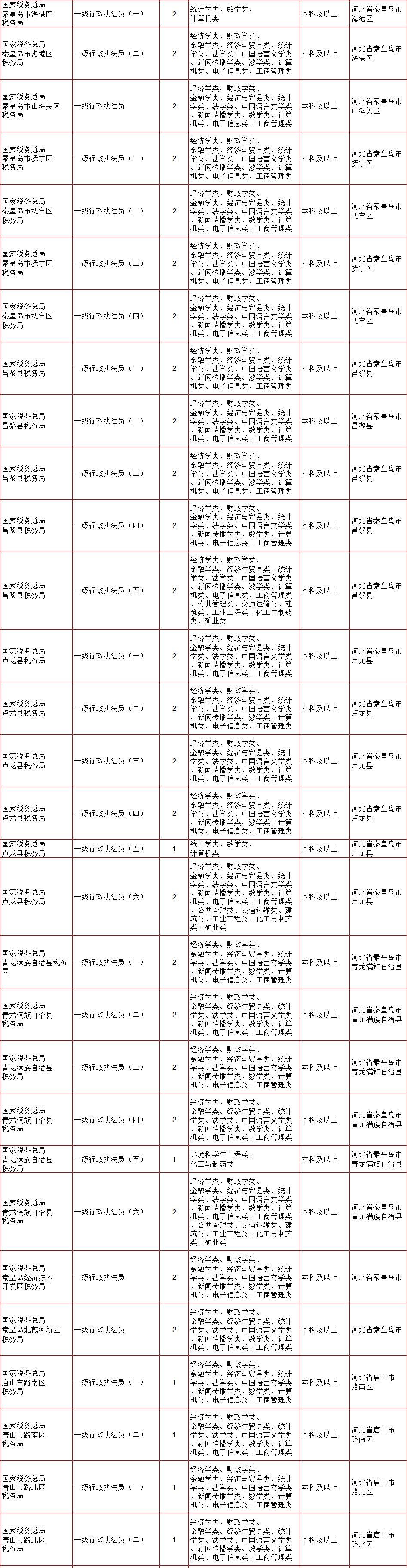 国考岗位职位表下载指南，了解、掌握与有效利用策略