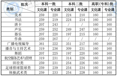 山西高考一本分数线揭秘，背后的故事与趋势分析（附详细解读）