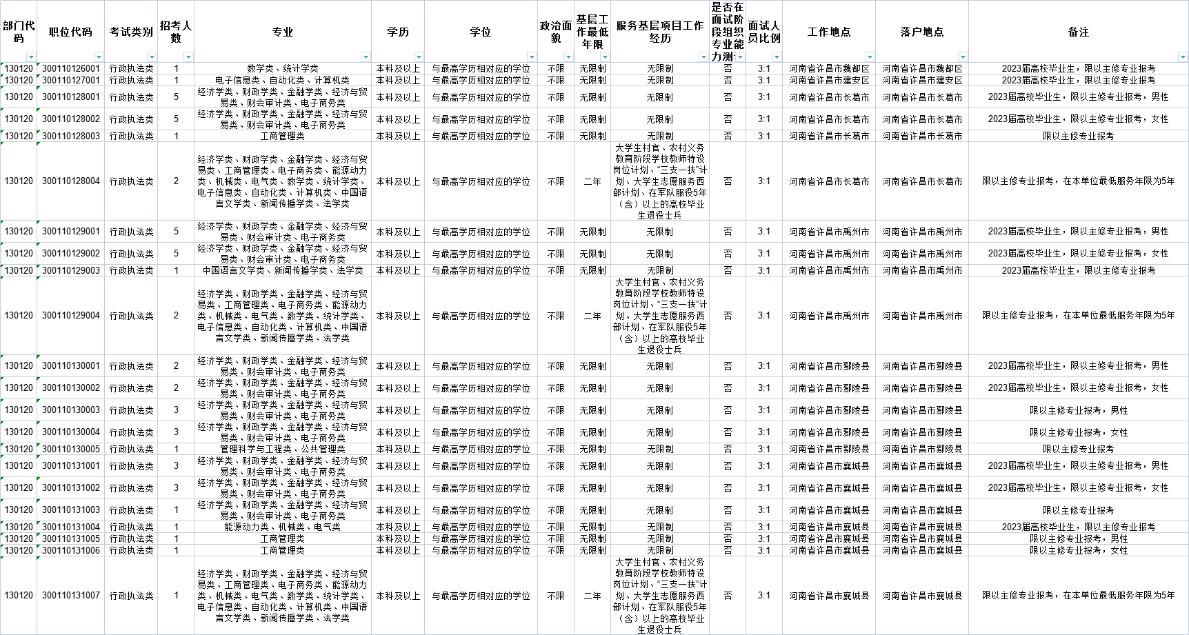 华图国家公务员职位表深度解读与探索