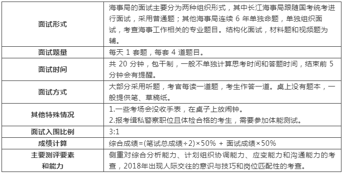 国考面试真谛揭秘，从真题洞察选拔之道，洞悉面试之道