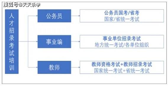 考公三大机构角色与功能深度剖析