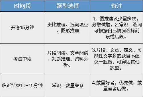 公务员行测高效学习攻略大全