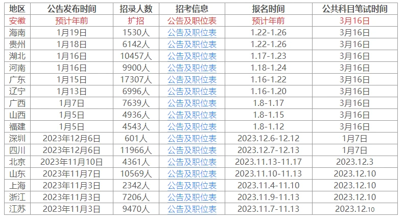 2024年公务员考试分数线深度解析与预测