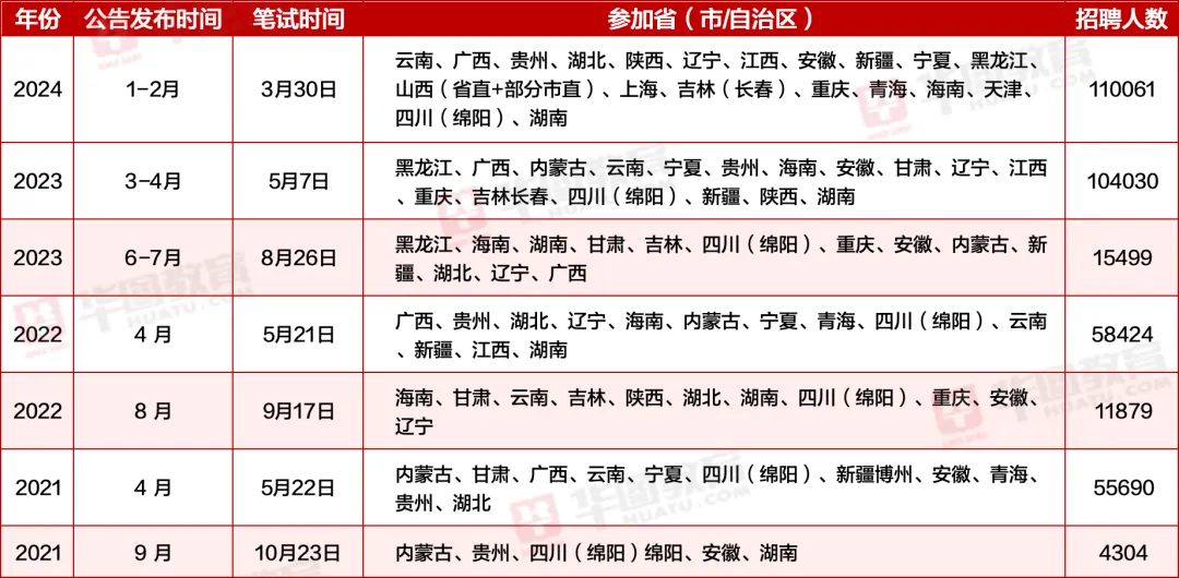 事业编考试2024考试时间解析及重要信息指南