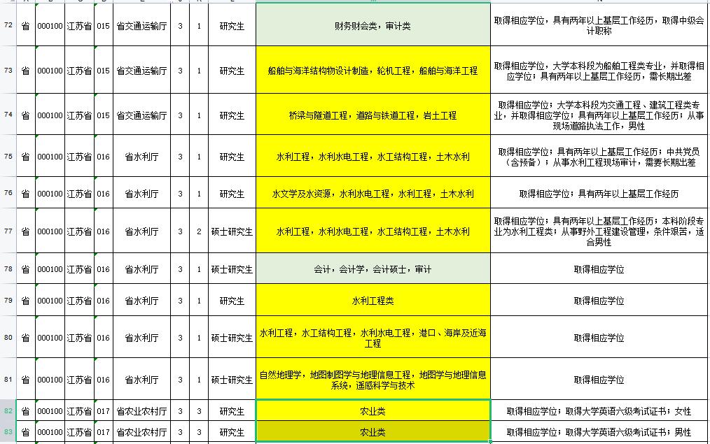 公务员考试的岗位信息查找指南