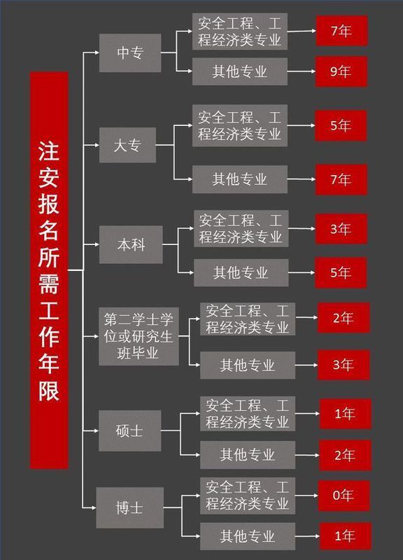 安全工程专业考公务员可考岗位概览