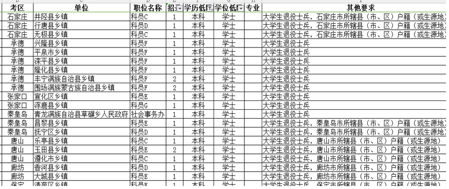 河北公务员报考职位表全面解析