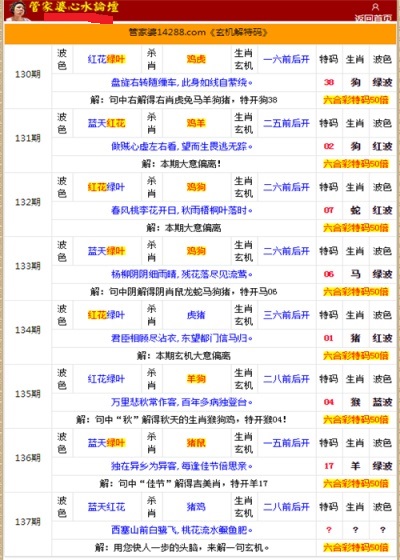 管家婆的资料一肖中特金猴王,科技成语分析落实_S38.487