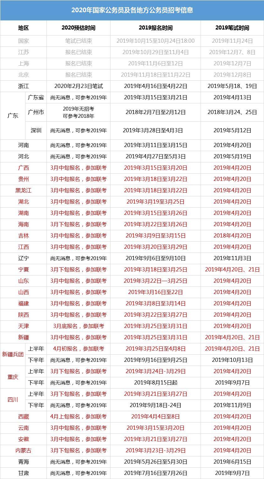 中国各省公务员考试演变与洞察，近24年考试时间深度分析