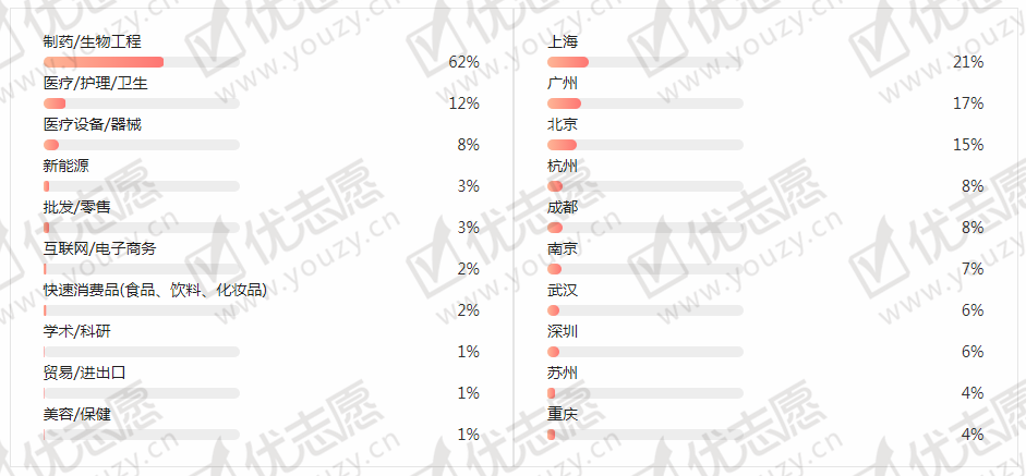 一码一肖100%精准,专业分析解析说明_开发版20.677