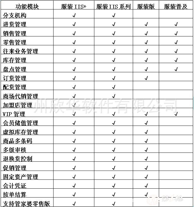 管家婆一票一码100正确济南,迅速解答问题_PT54.376