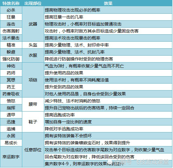 新奥门免费资料大全在线查看,收益分析说明_尊贵版42.813