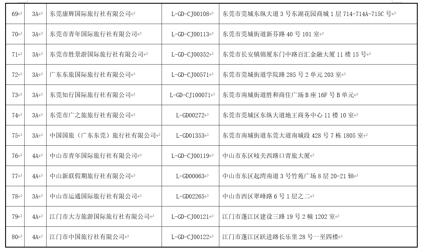 澳门最精准免费资料大全旅游团一,实地验证分析_钻石版35.923