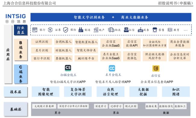 新澳门彩历史开奖记录大全,数据驱动分析解析_HarmonyOS38.400