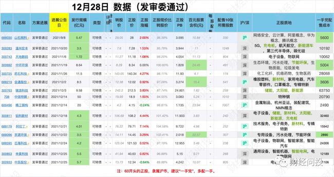 2024正版资料免费公开,2,完善的机制评估_FHD98.421