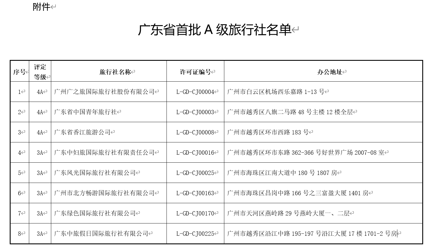 澳门最精准免费资料大全旅游团,适用性计划实施_纪念版51.88