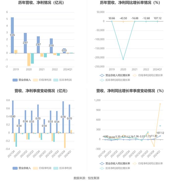 2024年天天彩资料大全,全面数据应用实施_经典版21.706