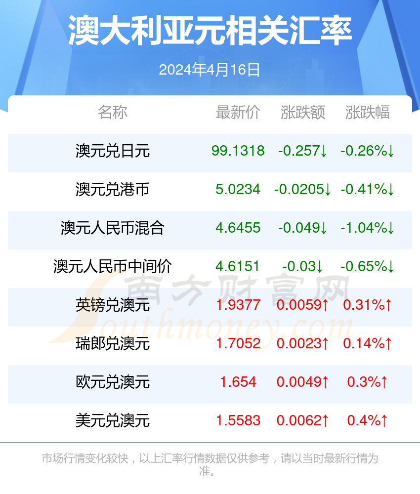 新澳开奖记录今天结果是什么,安全解析方案_MP22.115