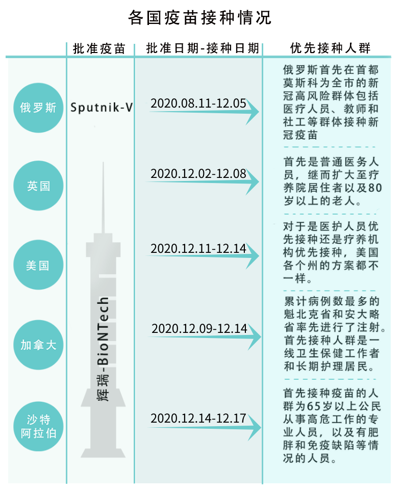 新澳精选资料免费提供新冠疫苗,统计解答解释定义_Gold65.246